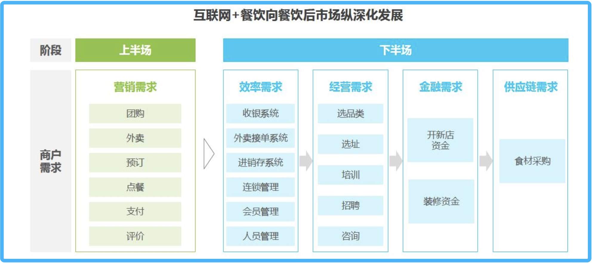 美团、阿里正在你看不见的地方争抢4万亿蛋糕