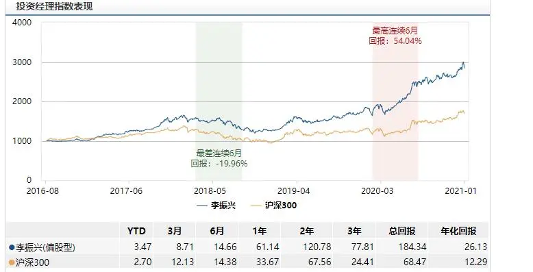 2月新基强势来袭！谁能成为第一只爆款？