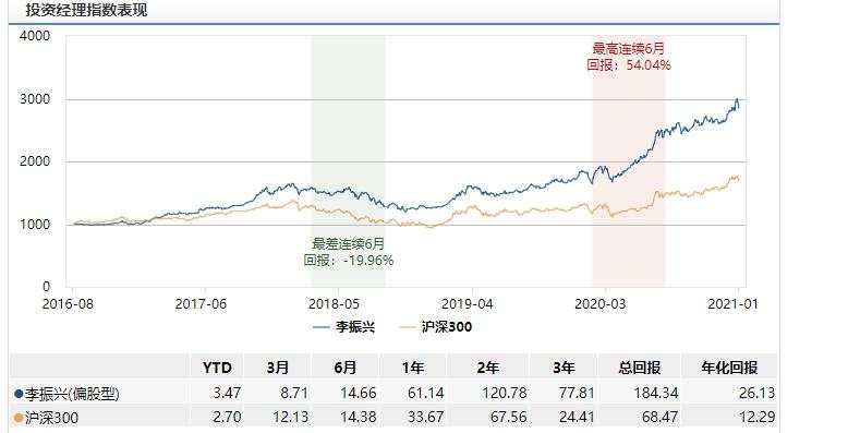 2月新基强势来袭！谁能成为第一只爆款？