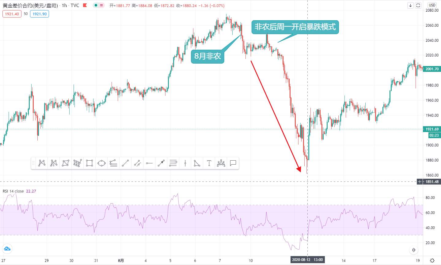 2020年终回顾篇（6）9月到11月：美国大选