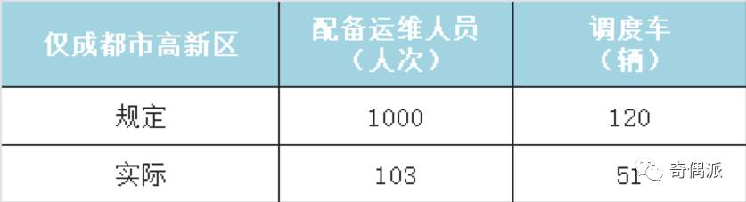 共享单车的城市困局