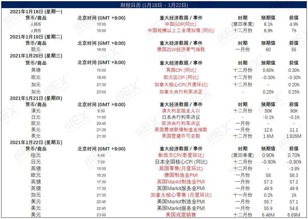 MEXGroup：每日快讯|风险情绪上升提振美元，非美货币或将继续承压