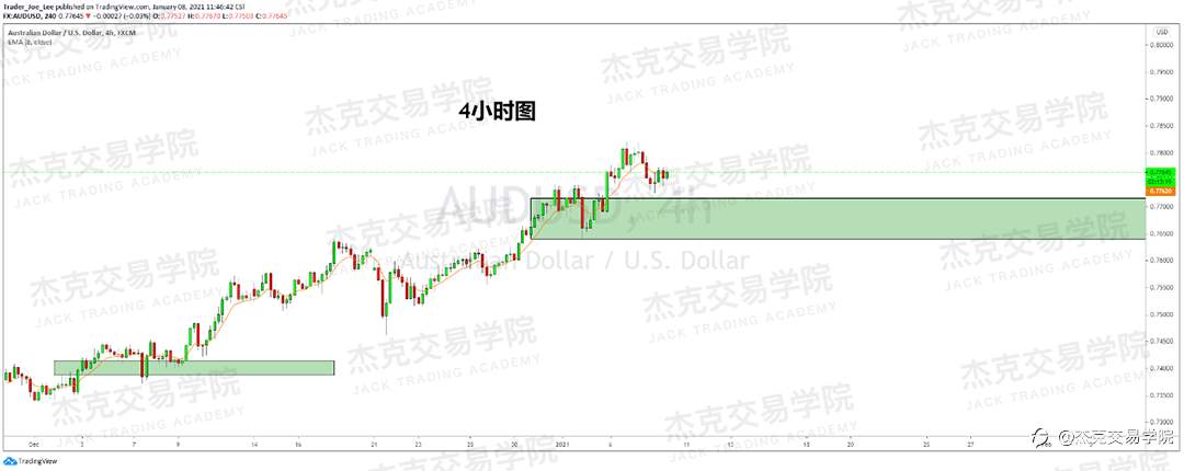 [1月8日策略]黄金/原油/英镑/欧元/美日/澳元/标普/BTC/ETH