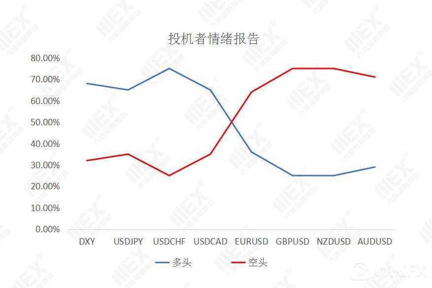 MEXGroup：每日快讯|美联储利率决议在即，投资者注意汇市波动