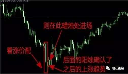 终于有人把k线战法的精髓说透了!10年期货老手直言:别再死记形态,这才是你该学的!