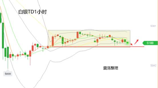 黄力晨：黄金上涨遇阻 金价偏空震荡整理