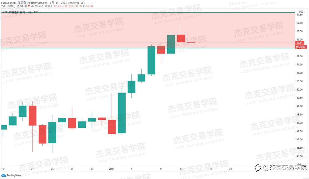 [1月14日策略]黄金/原油/英镑/欧元/美日/澳元/标普/BTC/ETH