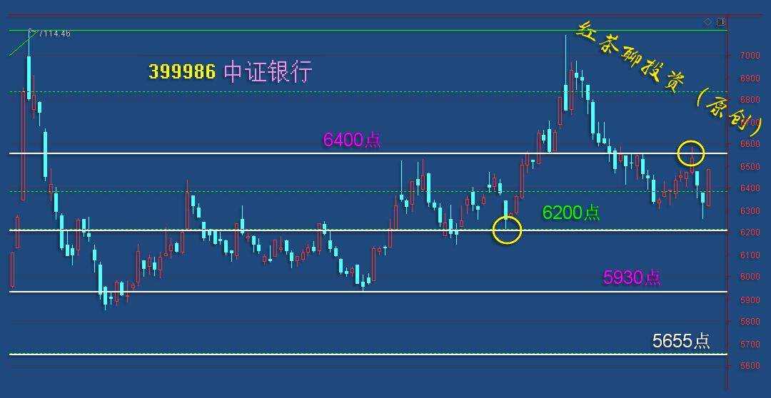 板块风云：光伏环保继续保持上涨趋势，基建板块有望迎来压力突破