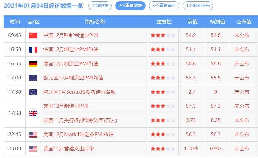 年末制造业如何交卷？黄金大礼请签收