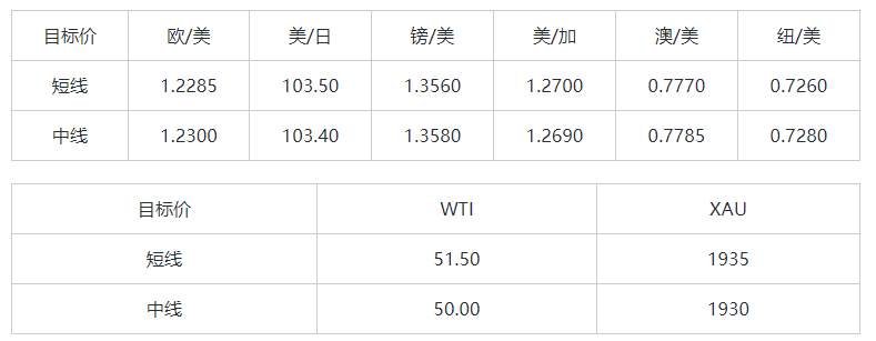 MEXGroup：晚间简报2021-01-07