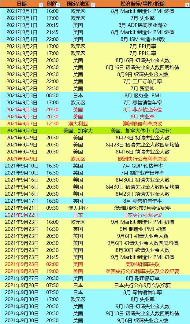一张图：先睹为快，2021年财历不容错过的指标和大事件，注意收藏！