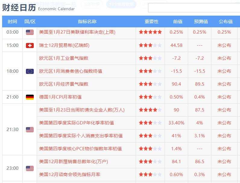 黄金如此反复，我为什么要看双底？