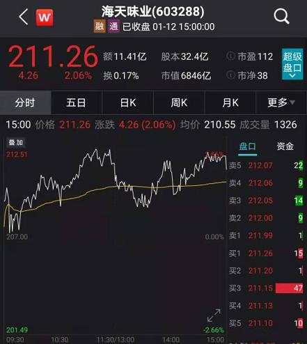 抱团股大反攻:A股狂涨突破3600点 股民高呼牛市真来了