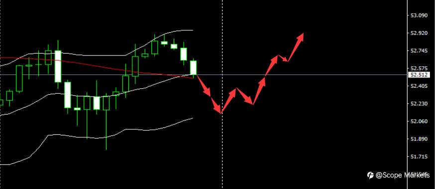 SCOPE MARKETS【市场早评】丨2021.01.26