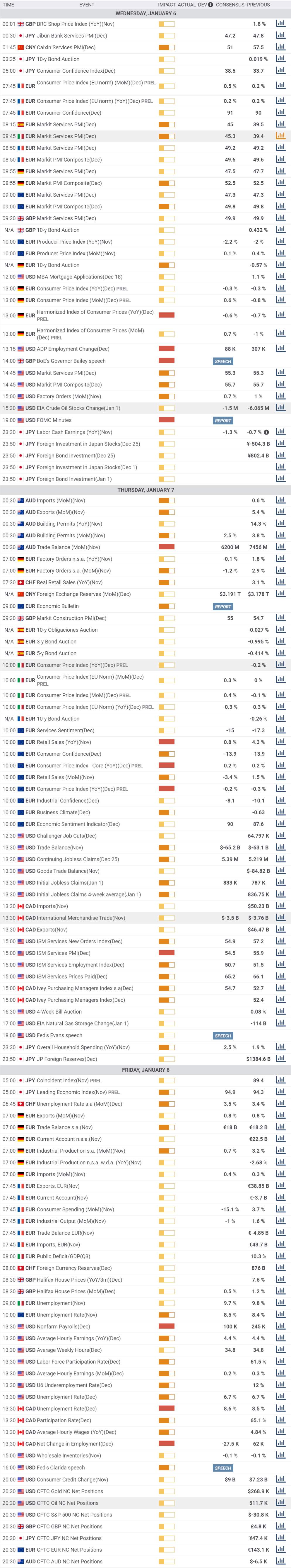 Daily Market Report - 6th Jan 2021