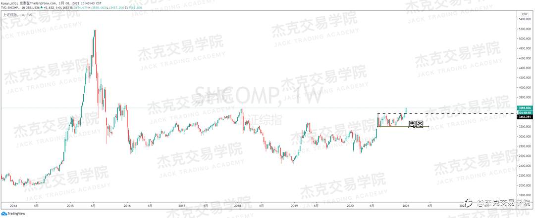 [1月8日策略]黄金/原油/英镑/欧元/美日/澳元/标普/BTC/ETH