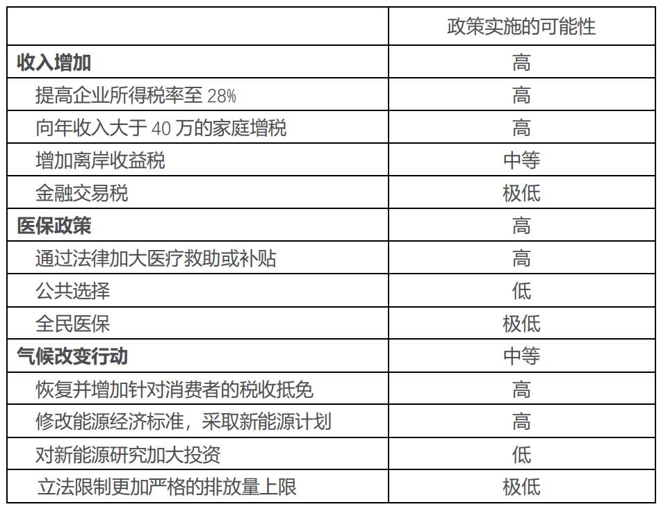 民主党一统国会，意味着什么？