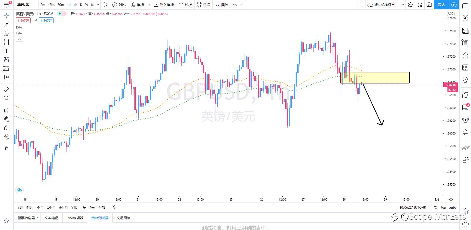 SCOPE MARKETS【策略研报】丨2021.01.28