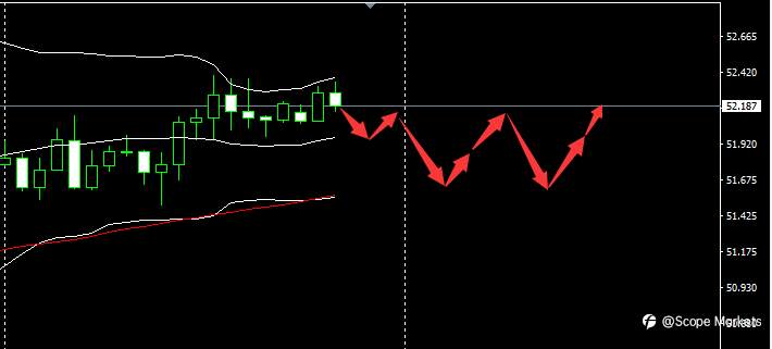 SCOPE MARKETS【市场早评】丨2021.01.12