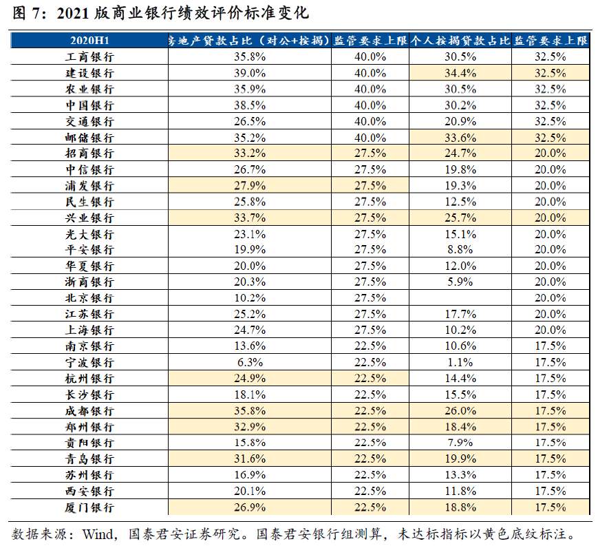 金融业发展的转折点，实体繁荣的新起点