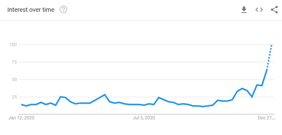 Newsweek's Positive Coverage of Bitcoin Underscores Paradigm Shift in Public Perception