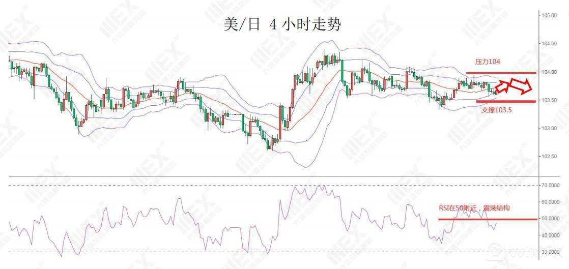 MEXGroup：每日快讯|美联储利率决议在即，投资者注意汇市波动