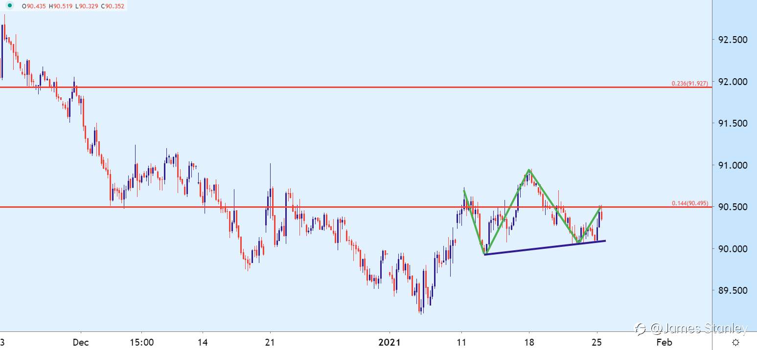 U.S. Dollar