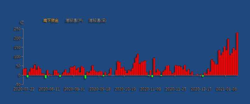 1.19英雄帖：A股市场分化之际，港股市场强势大涨