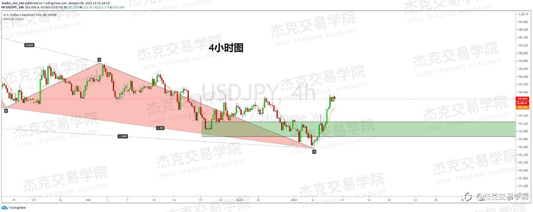[1月8日策略]黄金/原油/英镑/欧元/美日/澳元/标普/BTC/ETH