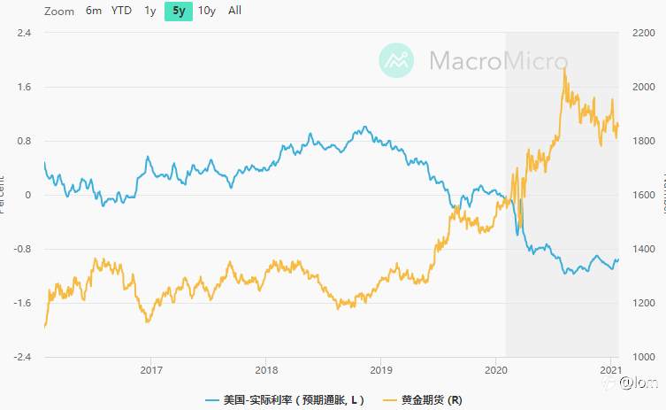 [黄金技术分析2021-01-26] 拜登刺激案推迟通过，商品下跌，黄金在FOMC前保持谨慎