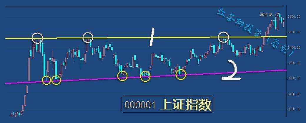 1.15收评：下周将成为反弹前的最后调整期