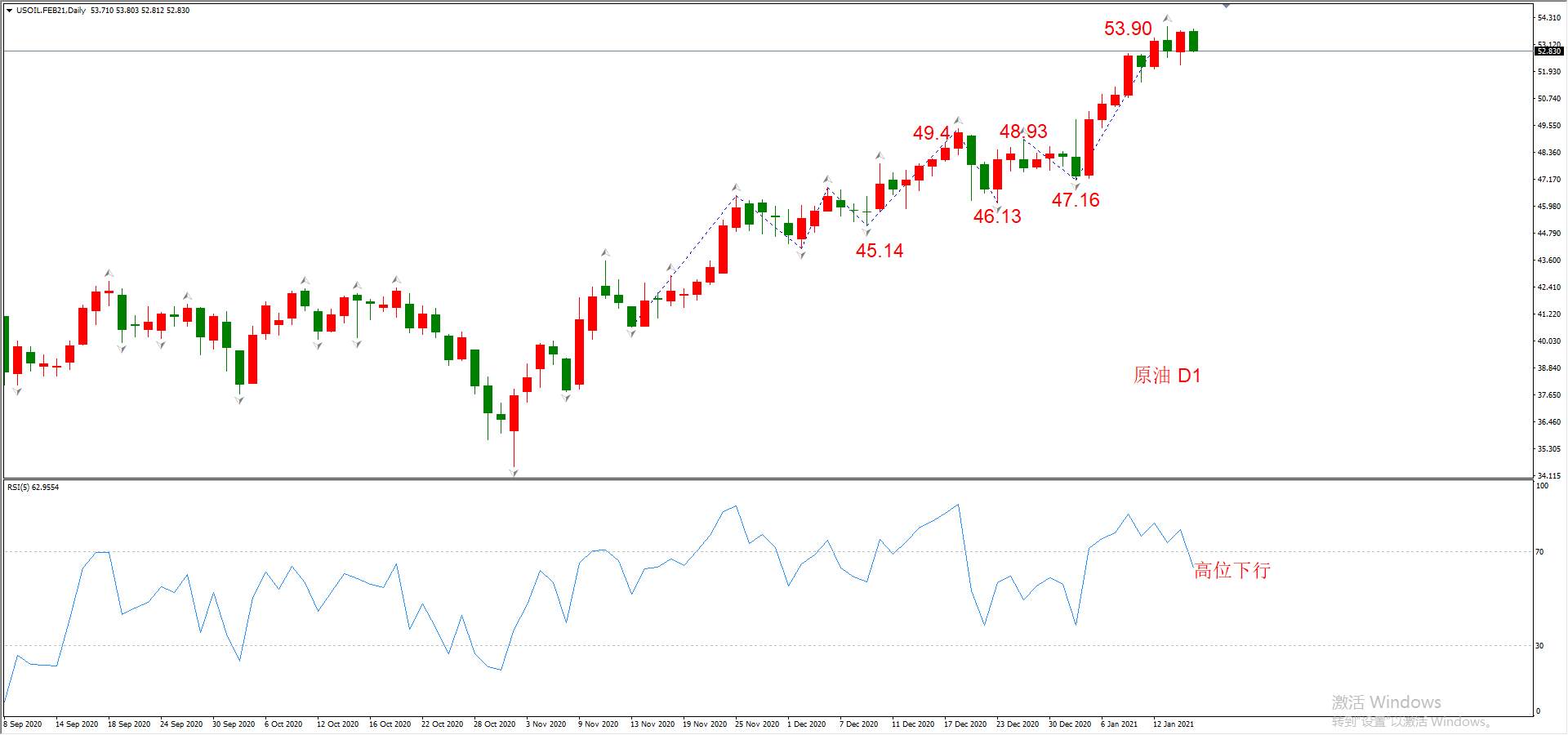 ATFX晚评0115：外汇、黄金、原油、美股，中线D1