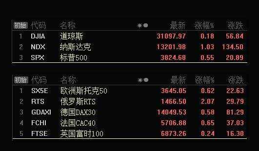 板块风云：多数板块技术形态良好，调整仍是机会