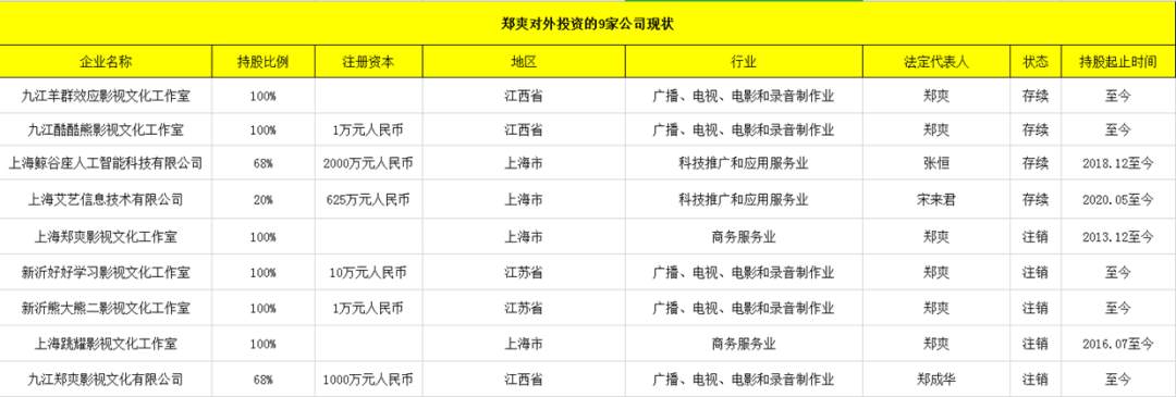 郑爽渡劫，Prada流泪