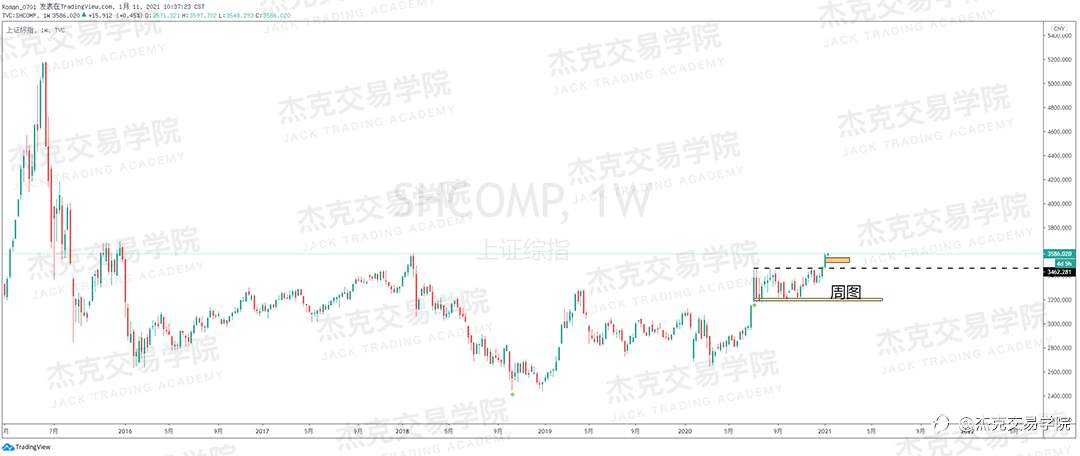 [1月11日策略]黄金/原油/英镑/欧元/美日/澳元/标普/BTC/ETH