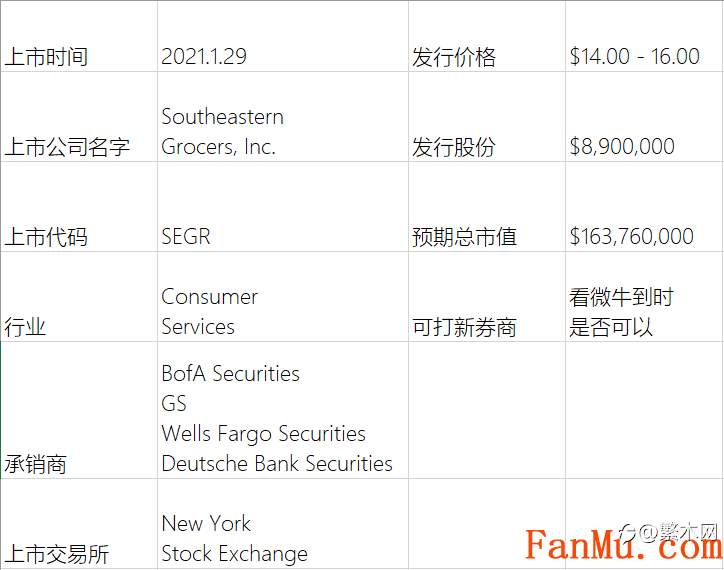美股新股Southeastern Grocers（SEGR.us）美国的永辉超市,一天不好好卖菜,一天就想玩碰瓷
