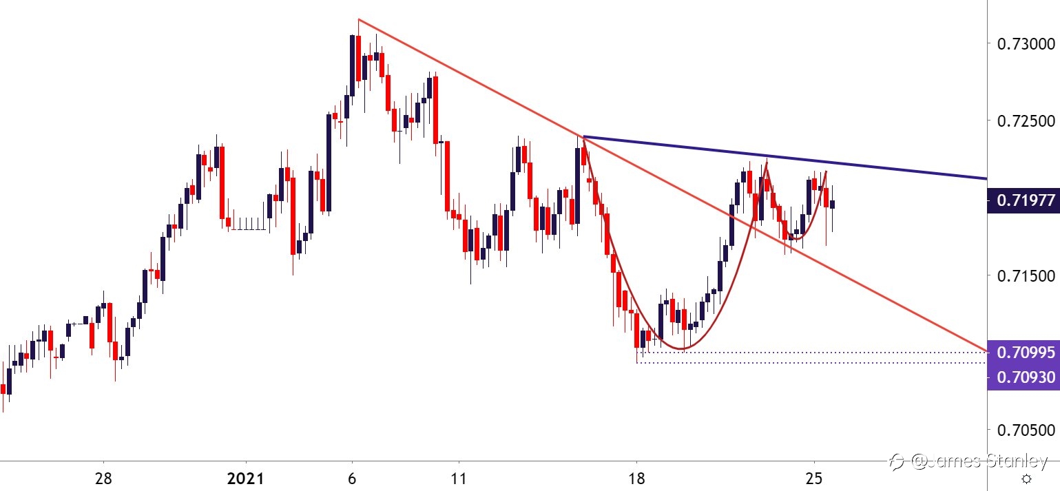 U.S. Dollar