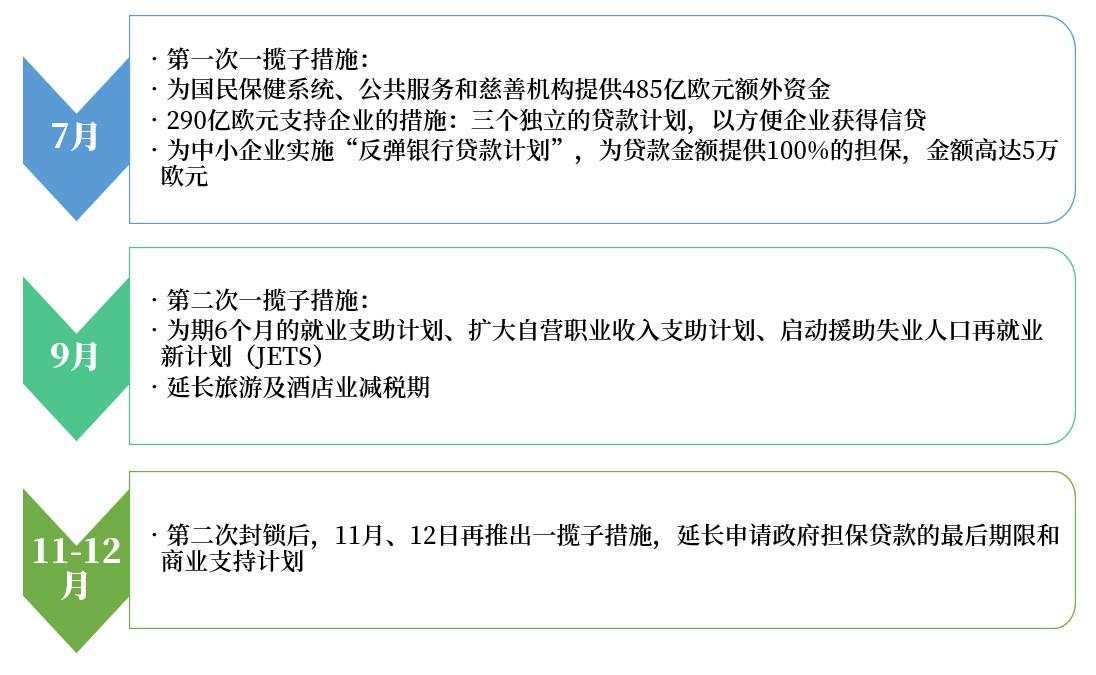 2020的“耗尽”泥潭