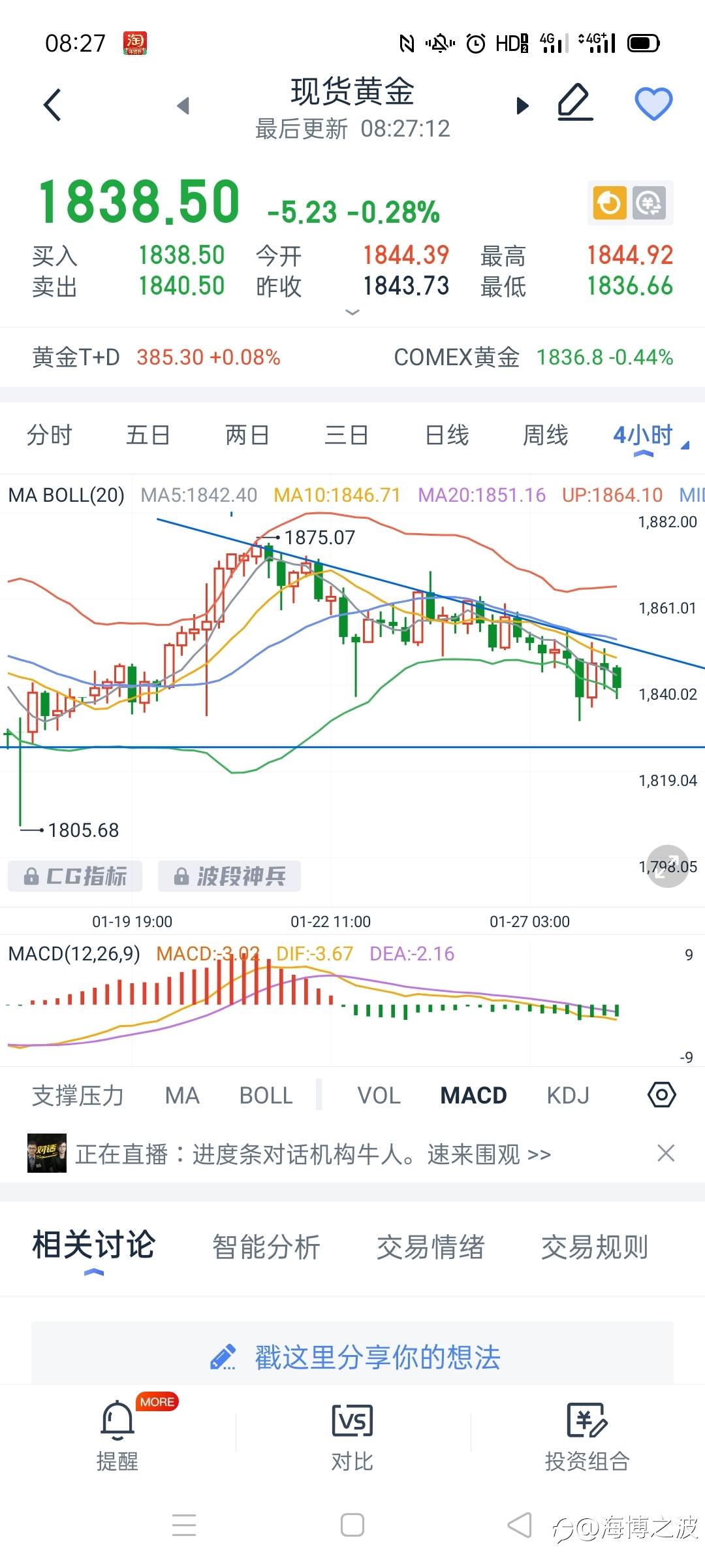 1.29黄金分析