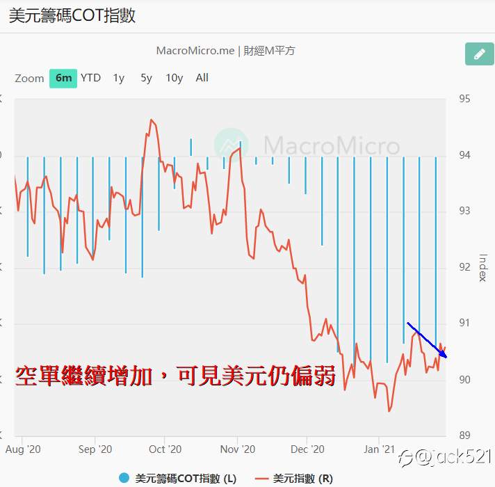 下周盤勢分析與規劃