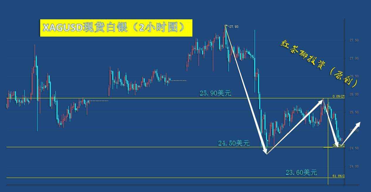 1.16周末：黄金白银的第三浪下跌正在酝酿中