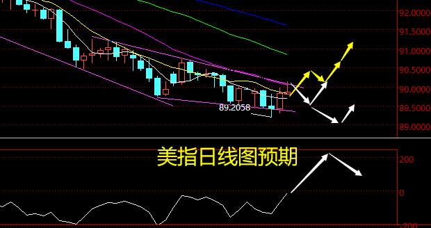 老黑策略：1.8晚盘非农行情分析及预期
