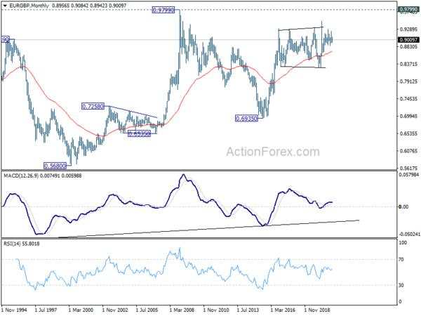 EUR/GBP Weekly Outlook