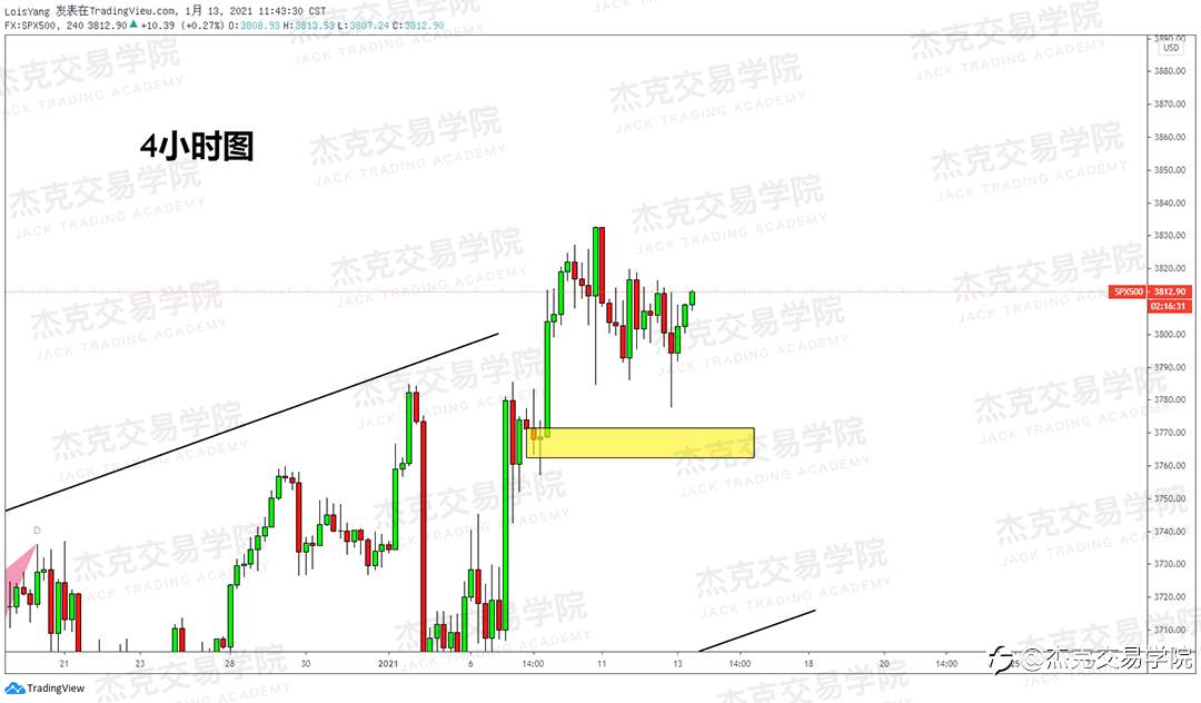 [1月13日策略]黄金/原油/英镑/欧元/美日/澳元/标普/BTC/ETH