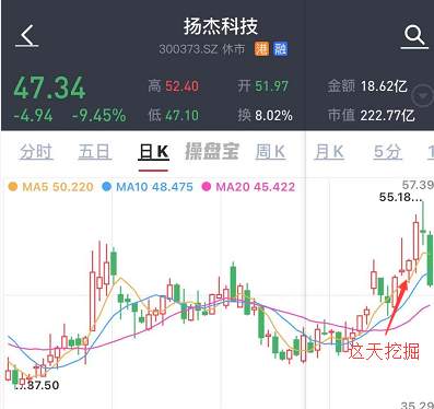 抱团，不是松动，而是轮动！下周方向看这里