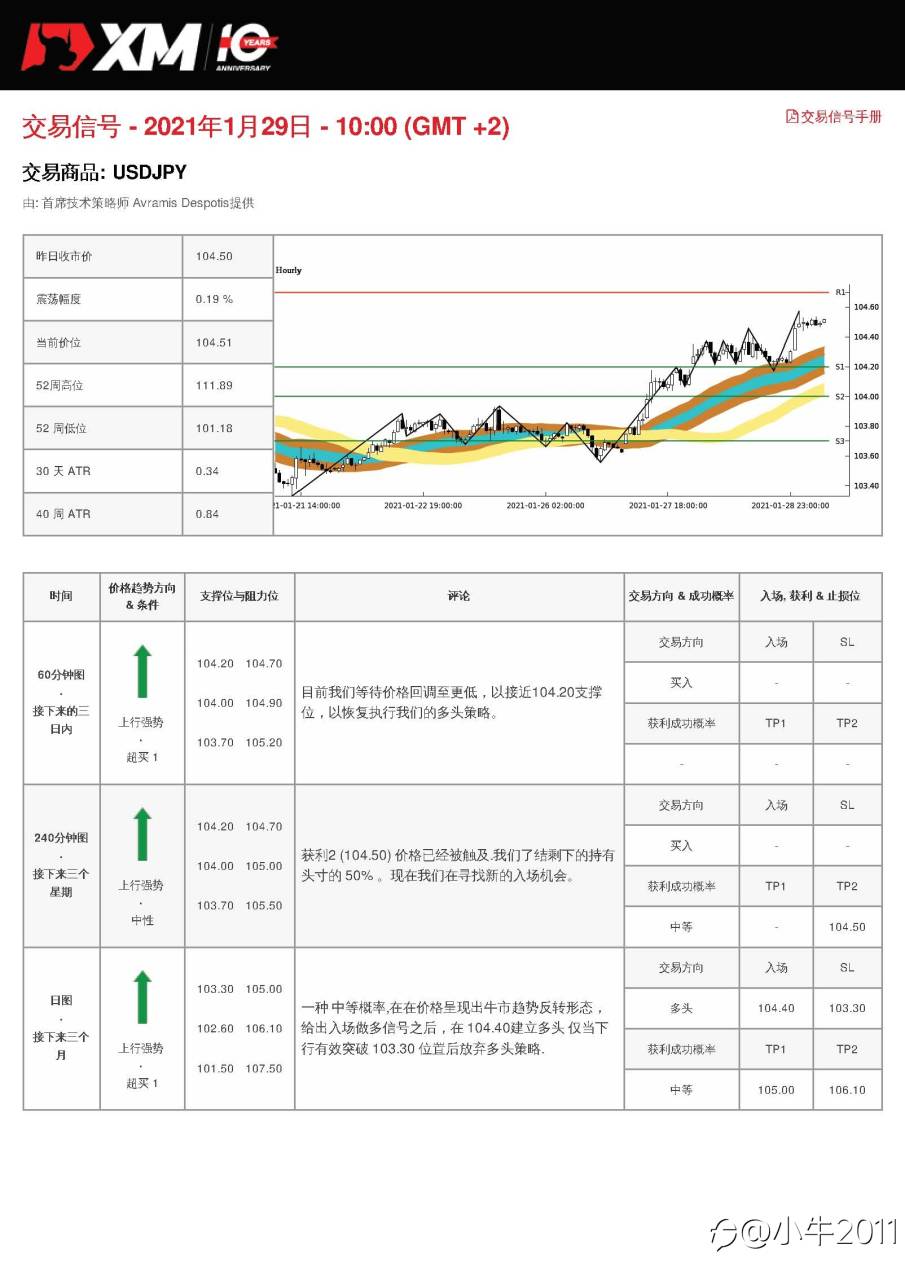 1/29交易信号#USDJPY#