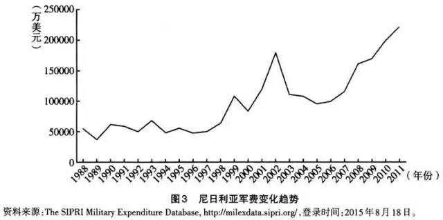 石油分布如何引发地缘冲突升级？