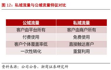 快手IPO背后的隐忧：固化的社区，已过成长红利期
