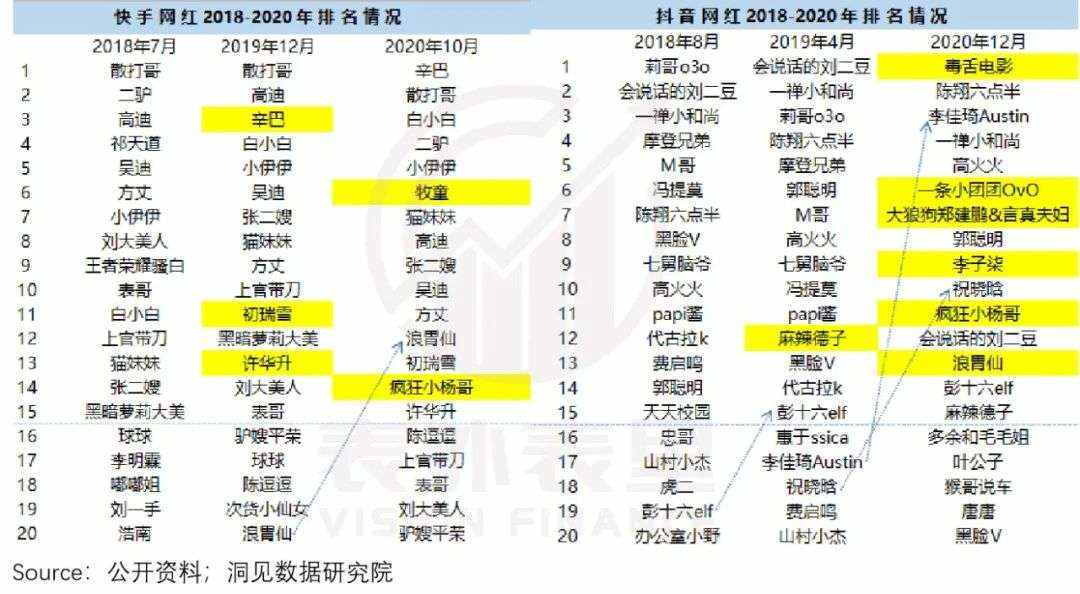 快手IPO背后的隐忧：固化的社区，已过成长红利期