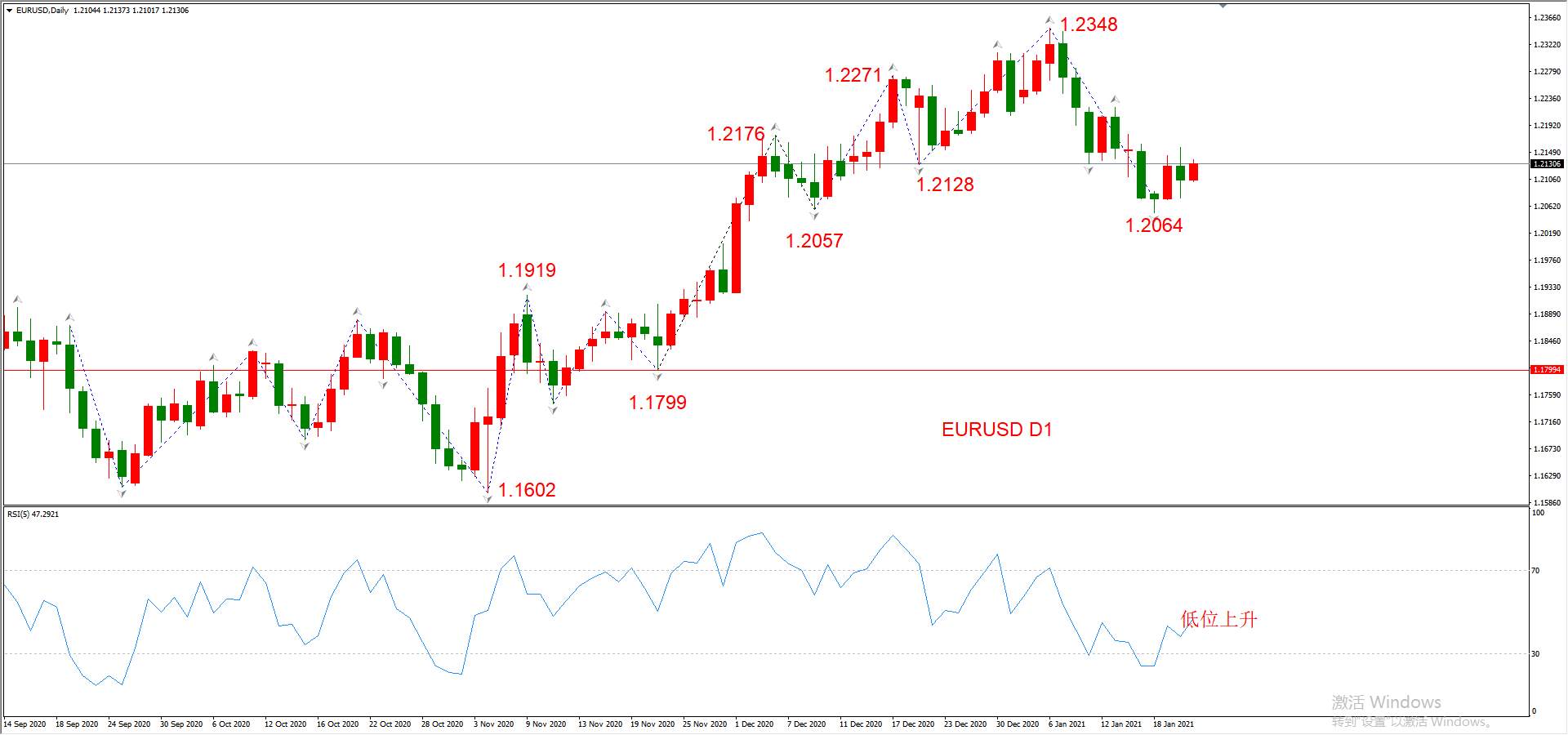 ATFX晚评0121：外汇、黄金、原油、美股，中线D1
